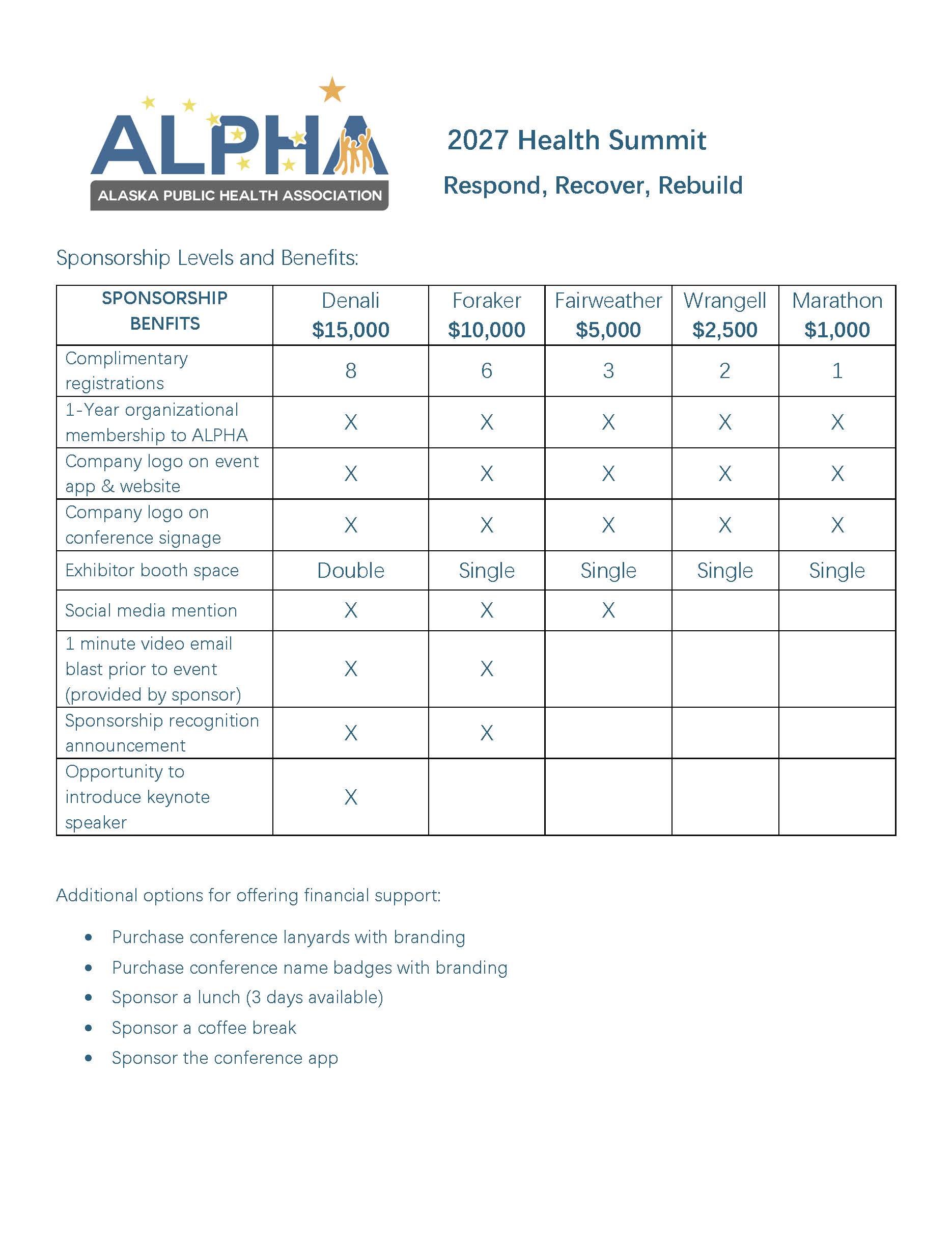 2027 ALPHA Summit Sponsorship Levels & Benefits